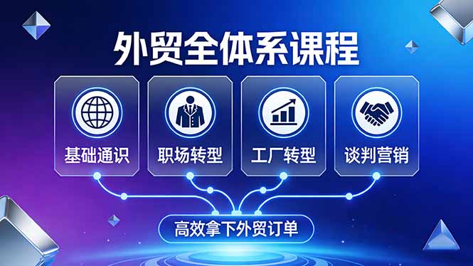 ��17643�ڣ���óȫ��ϵ�γ̣����ǻ���ͨʶ+ְ��ת��+����ת��+̸��Ӫ����һ�����̰����Ч������ó����